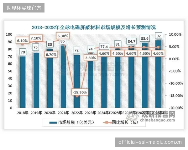 2028年后，具备更优电磁屏蔽性能的环保PCB基材，或面临在驱动系统中的强制应用